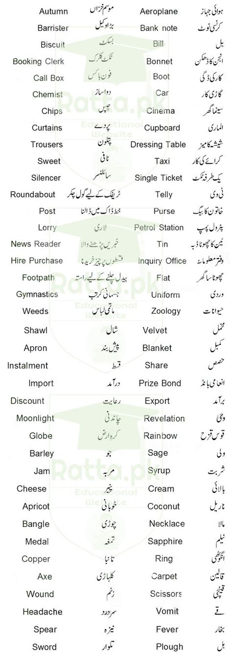 1580, in the meaning defined above. Common English Words used in Daily Life with Urdu Meanings ...