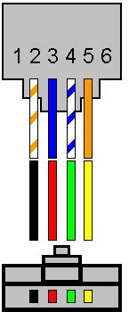 What color wires connect phone line? Structured Wiring Panel