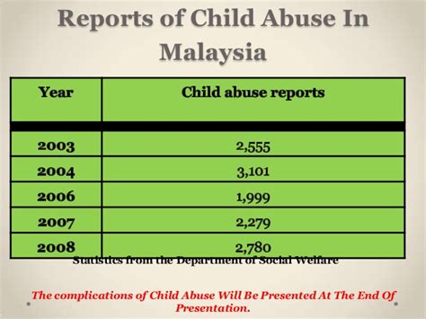 Essay on role of technology in communication. Child abuse malaysian medical student 2012 13