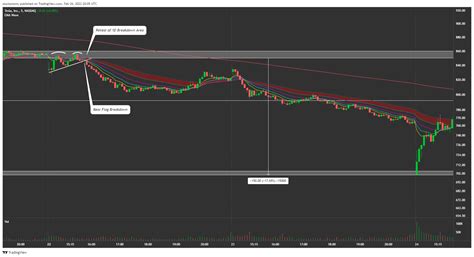 Downtrend Breakouts Stockonomy