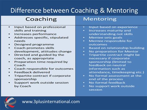 Difference Between Coaching And Mentoring Dorothy Dalton