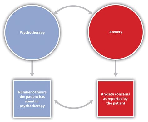 3.1 Psychologists Use the Scientific Method to Guide Their Research
