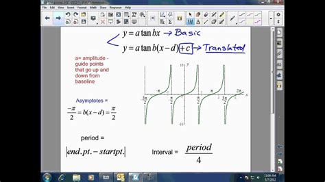The tangent function does not have an amplitude because it has no maximum or minimum value. How to Graph Sine, Cosine, and Tangent Functions - YouTube