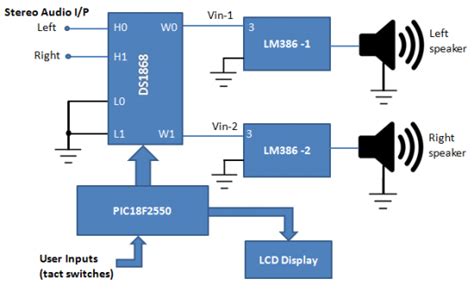Ac schematics, which are also called ac elementary diagrams or three line diagrams, will show all three phases of the primary system individually. Stereo audio amplifier with digital volume control - 18 ...
