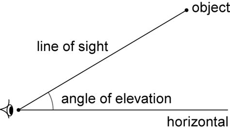 A unit's line of sight encompasses any objects or other units which are: qgis - Select area based on angle of elevation ...