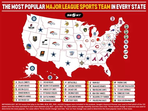The Most Popular Major League Sports Team By State Sbny