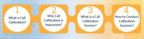 Customer Quality Assurance Call Calibration Guide