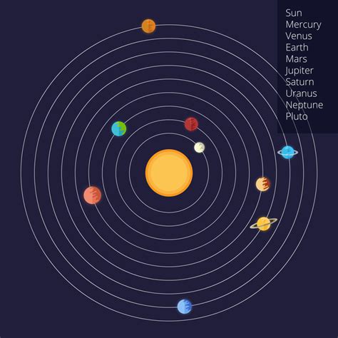 Image Of The Solar System In A Flat Style Raster Copy