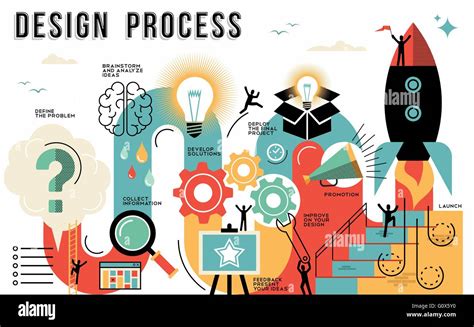 Innovation Design Process Infographic Style Guide Showing The Steps To
