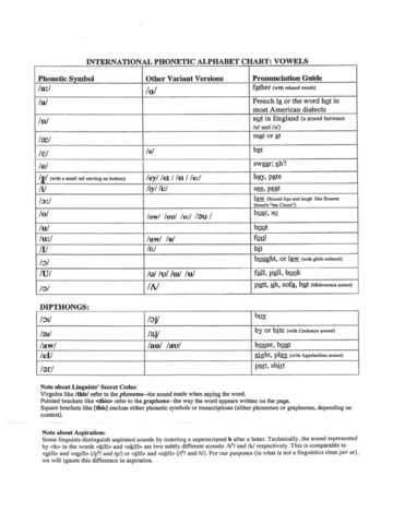 International Phonetic Alphabet Chart Fillable Printable Pdf