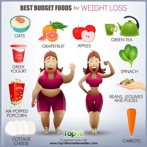 10 Best Budget Foods For Weight Loss Top 10 Home Remedies