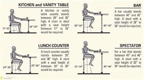 Standard Height Furniture With Details