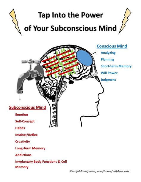 The Power Of Your Subconscious Mind Subconscious Mind Mindfulness