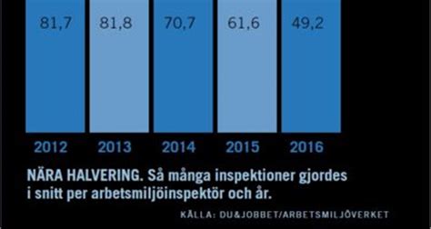 + add or change photo on imdbpro ». Mer resurser men allt färre inspektioner | arbetsmiljoforum.se