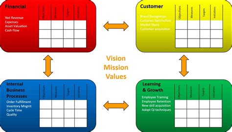 Balanced Scorecard Examples And Templates Smartsheet