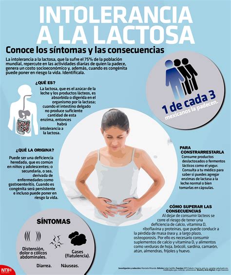 Hoy Tamaulipas Infografía Intolerancia A La Lactosa Síntomas Y