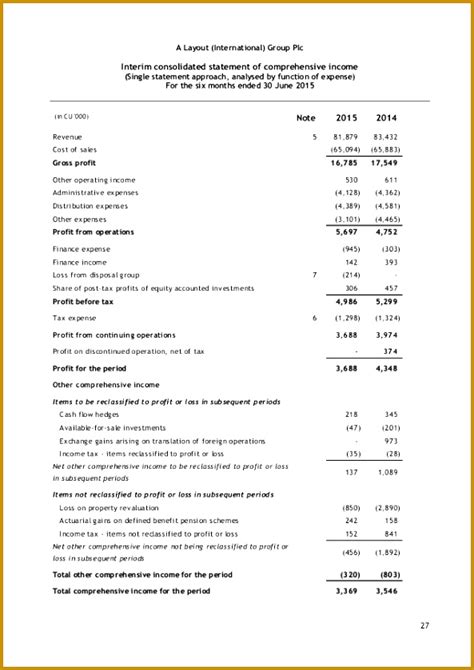 ifrs financial statements template fabtemplatez
