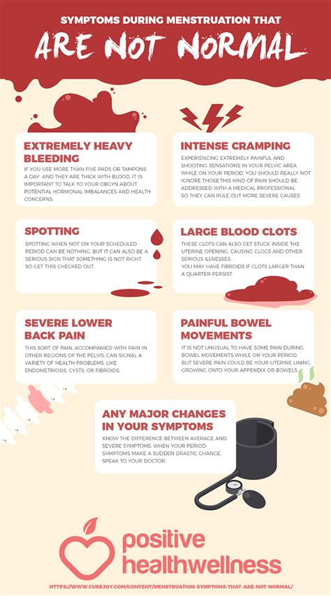 7 Symptoms During Menstruation That Are Not Normal Infographic