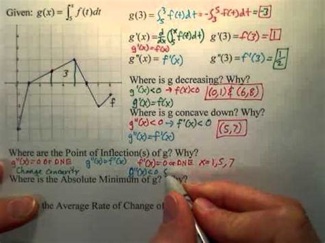 Great AP Calculus Exam FRQ Review (Graph Analysis) - YouTube
