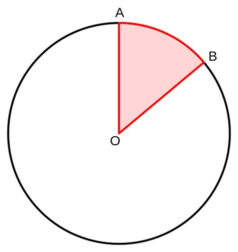 A circle can be defined as, it is the locus of all points equidistant from a central point. File:Sector central angle arc.svg - Wikipedia