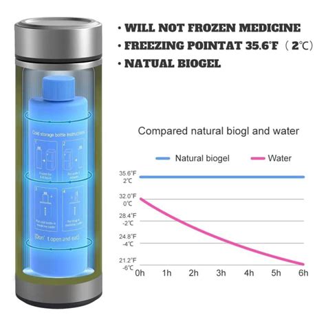 H Pen Insuline Koeler Reisetui Verpackung Ge Ffnet Led Temp