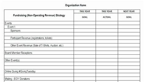 Fundraising Plan Template For Nonprofit Inspirational Fundraising Plan