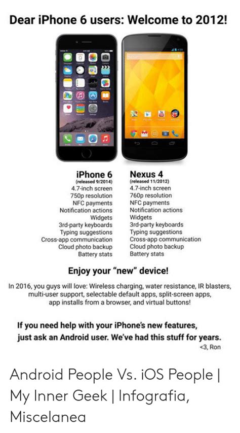 List Of Iphone Vs Android 2023 Ideas Iphone Comparison Android Vs