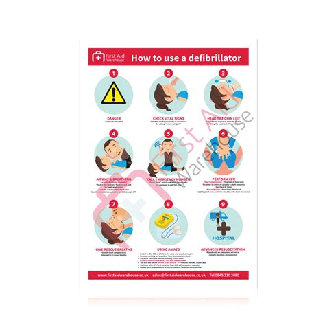 Tips and tricks for teachers. FAW HOW TO USE A DEFIBRILLATOR LAMINATED POSTER 420MM X ...