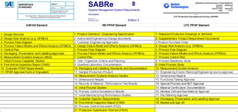 35 Ppap Process Flow Diagram Wiring Diagram Database