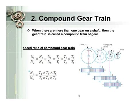 Gear Train