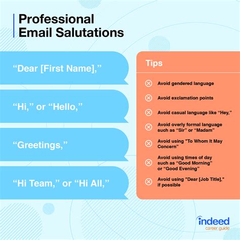 Professional Email Salutations: Tips and Examples | Indeed.com