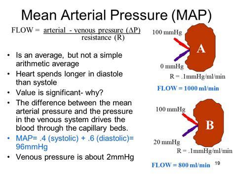 How To Calculate Mean Pressure Haiper
