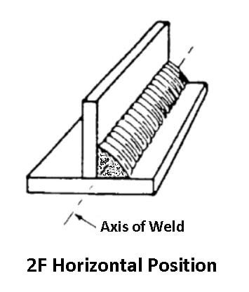 Different Types Of Welding Positions Pictures Pdf