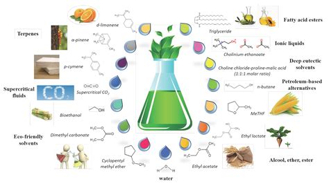 Molecules Free Full Text Review Of Alternative Solvents For Green