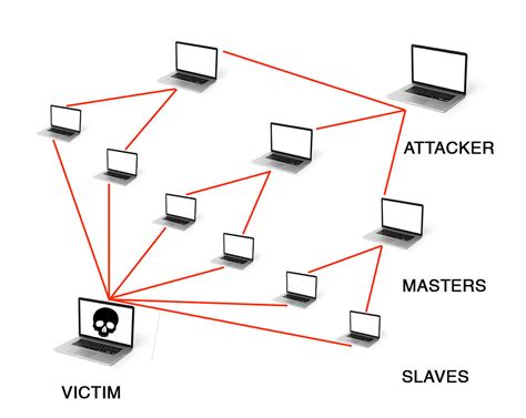 Check spelling or type a new query. What Is a DDoS Attack, And How to Protect Myself