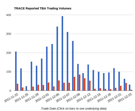 A sudden increase in trading volume points to a increased probability of the price changing. Empirasign Blog Entry: TRACE Trading Volume Charts