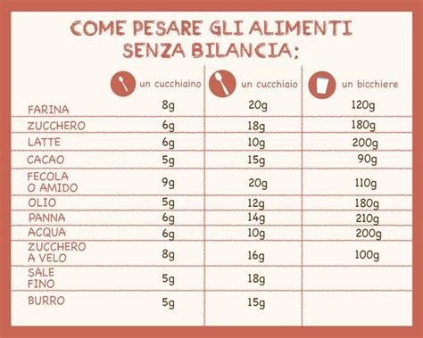 Maybe you would like to learn more about one of these? COME PESARE GLI ALIMENTI SENZA BILANCIA (Fatto in casa da ...