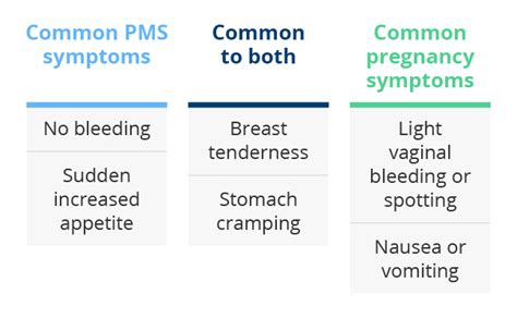 pms symptoms vs pregnancy symptoms 7 comparisons