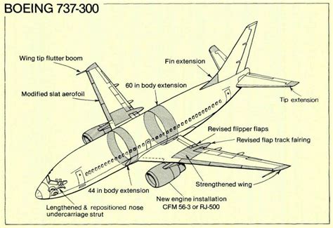¿por Qué El A320 No Tiene Una Aleta Dorsal Como El 737