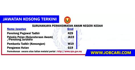 See more of suruhanjaya perkhidmatan awam negeri kedah on facebook. Jawatan Kosong di Suruhanjaya Perkhidmatan Awam Negeri ...