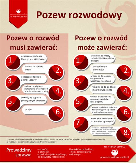 Jak napisać pozew rozowdowy Rozwód Opole