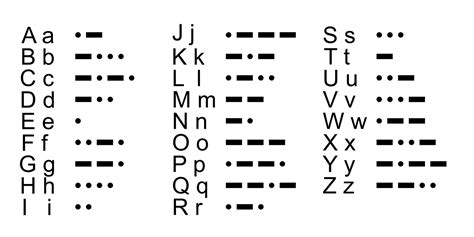 Morse code translator or decoder will convert morse code into english or text or vice versa. Learn Your Name In Morse Code Day (11th January) | Days Of ...