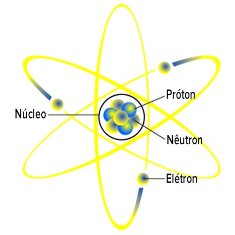 Observe As Figuras Abaixo Considerando As Modelos Atomicos Vários Modelos