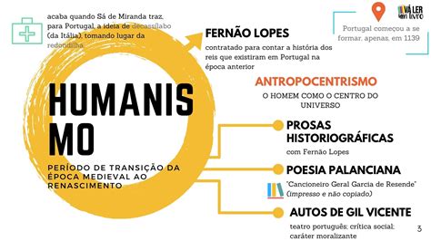 Mapa Mental Sobre Humanismo SOLOLEARN