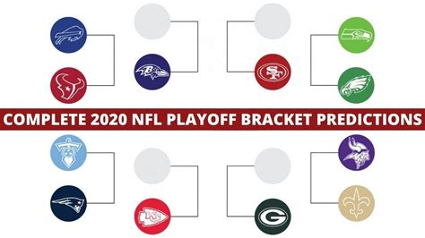 Nfl Playoff Bracket Predictions 2020 Who Will Win Super Bowl 54