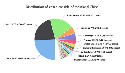 Reported cases and deaths by state and union territory. 8 Graphs and Stats Clarifying How COVID-19 Is Spreading ...