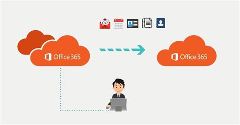 Arriba 84 Imagen Create Tenant Office 365 Abzlocalmx