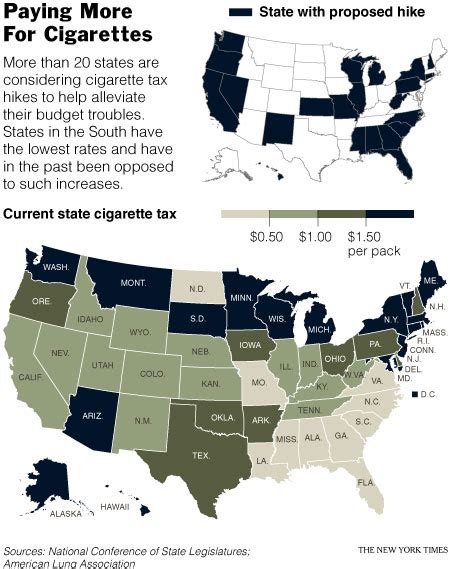 The New York Times Us Image Paying More For Cigarettes
