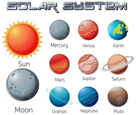 Premium Vector Solar System Educational Children Poster The Sun And