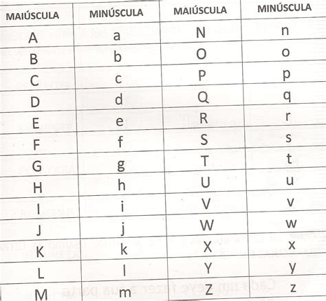 Alfabeto Com Todos Os Tipos De Letras Atividades Educativas